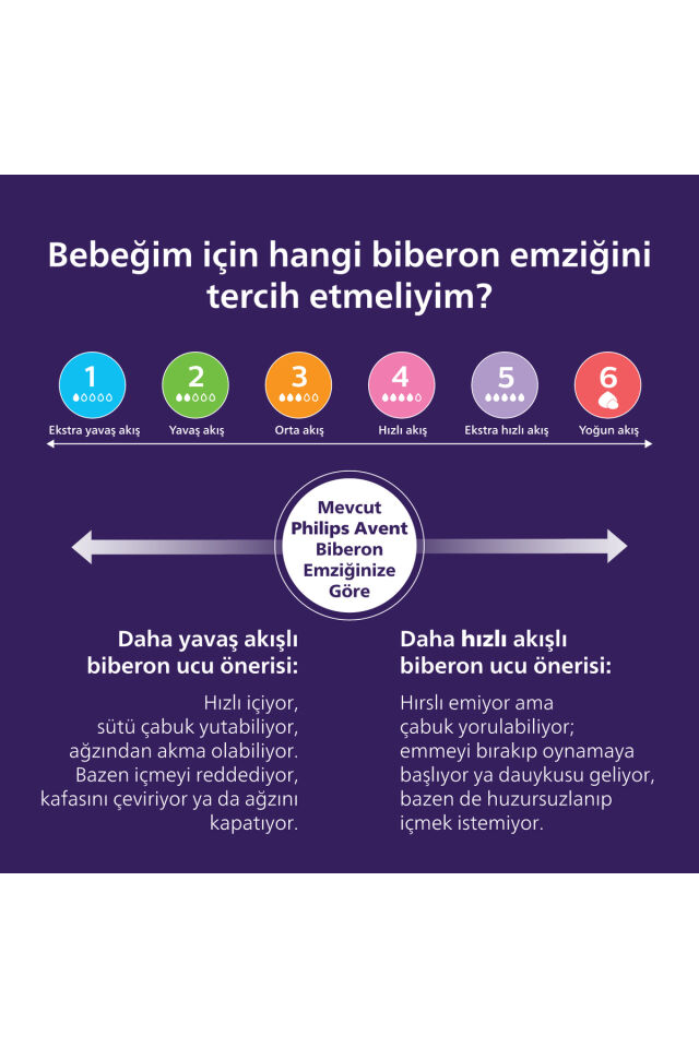 Doğal Tepkili PP Pembe Biberon, 260ml, 3-6 Ay, SCY903/11