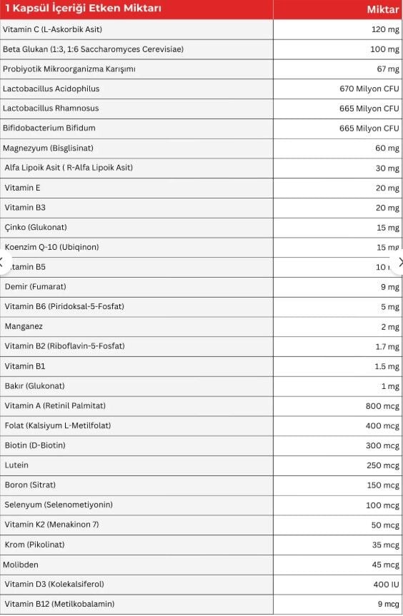 Ligone Multivitamin 30 Kapsül