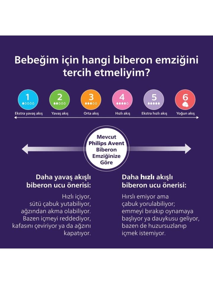 Philips Avent Doğal Tepkili Cam Biberon, 240ml, 3-6 Ay, SCY933/01