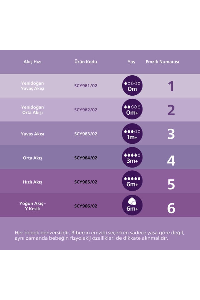 Avent Doğal Tepkili Eğitici Bardak, 150ml, 6+ Ay, SCF263/61
